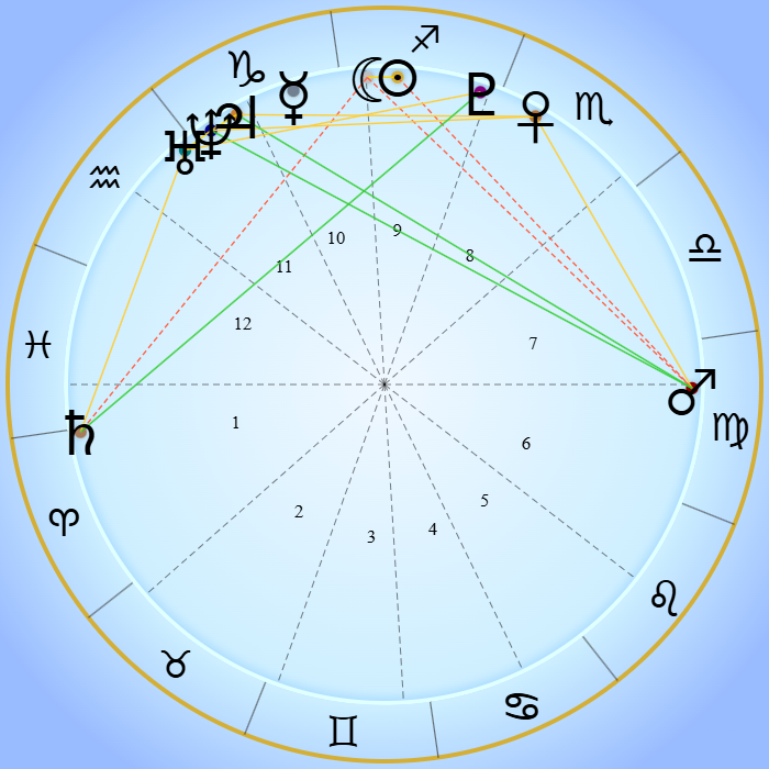 horoscope demo image